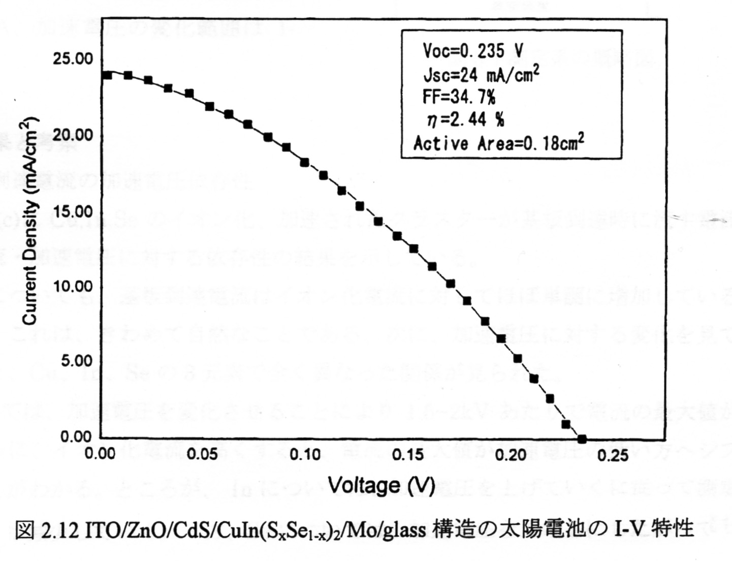 ICB法で低温成膜したCIS太陽電池特性